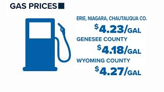 Gas prices rise again around WNY