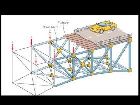 DT Based -Case Study on-Truss element Analysis | Finite Element Analysis | SNS Institutions