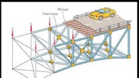 DT Based -Case Study on-Truss element Analysis | Finite Element Analysis | SNS Institutions