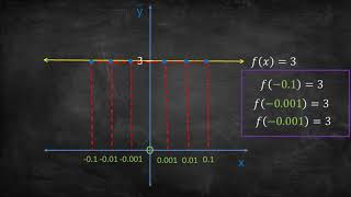 The Ultimate Calculus I: Introduction to the Limit