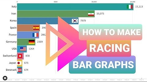 How to make a Racing Bar Graph? Corona Virus Data. Click to Watch and learn.