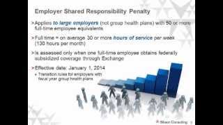 Shared Responsibility Penalties Under ACA...