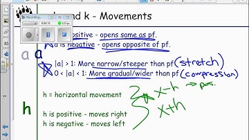 Lesson 2   Transformations Video