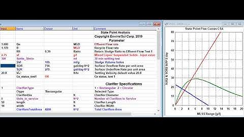 State Point App for Wastewater Clarifiers