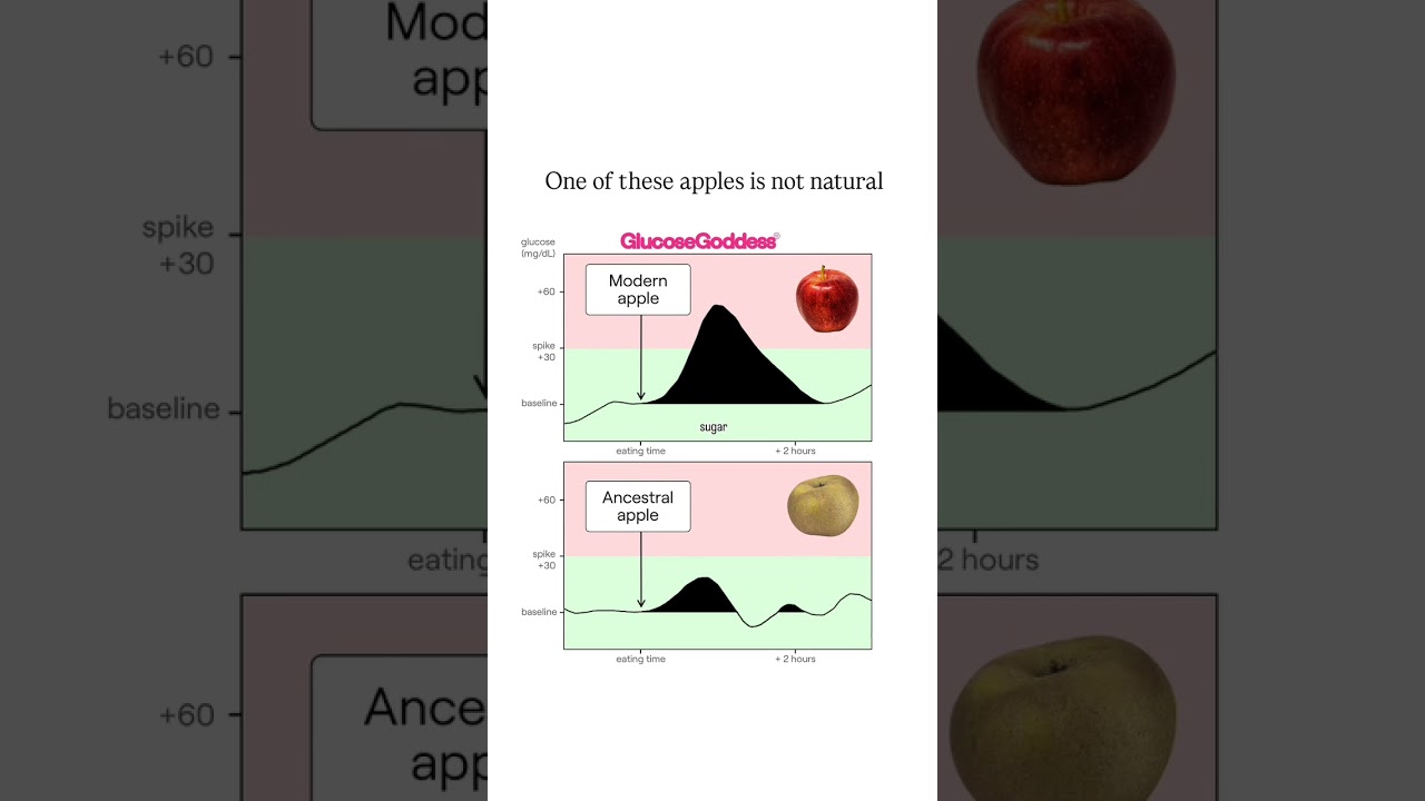 Modern fruits is not natural