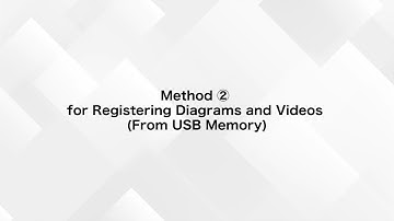 Cotopat - diagrammen en video