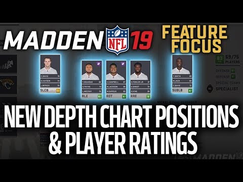 Madden Ratings Chart