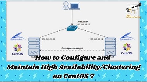 How to Configure and Maintain High Availability/Clustering on CentOS 7/RHEL 7