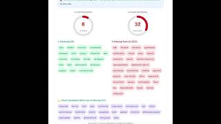 Free  resume score checker #resume #engineering #techjobs 