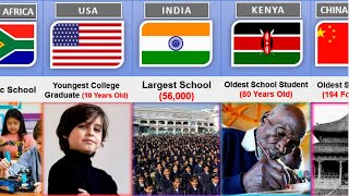 School World Records From Different Countries