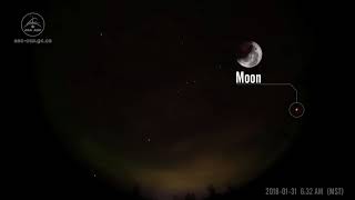 Lunar eclipse and auroras