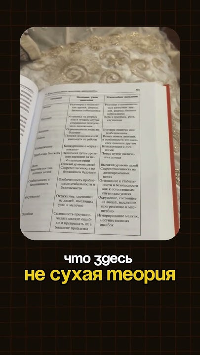 Мыслить масштабно (Дэвид Шварц) - YouTube