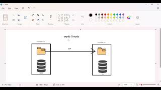 Oracle Expdp/Impdp In One Lesson