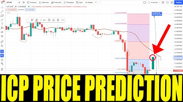 ICP CRYPTO - Price Prediction For INTERNET COMPUTER CRYPTO - Token Price Technical Analysis