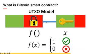 Lesson 1: Introduction to Bitcoin Smart Contracts (Part 1)