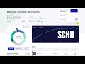 GET READY!  SCHD ETF... M1 FINANCE Dividend Stock Portfolio Update, Housing Market, Interest Rates