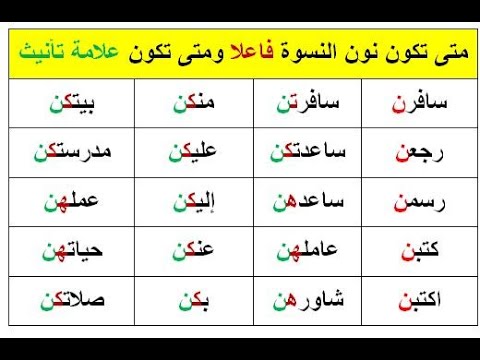 متى تكون نون النسوة فاعلا ومتى تكون علامة تأنيث فقط لغة عربية
