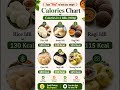 Calories Chart