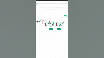 Double Bottom Bullish Reversal Pattern Technical Indicator based Trading