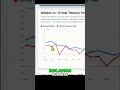 Inflation is EATING Your Money: Here's How it WORKS! #shorts