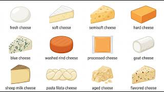 All types of Cheese explained.