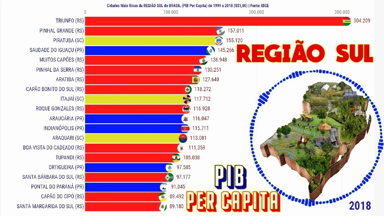 Cidades Mais Ricas da Região Sul do Brasil | PIB Per Capita - YouTube