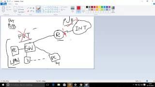 Wireless and mobile communication , day 3 , Session 3, 5th October 2016