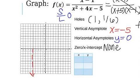 2-3 Graphing Rational Functions Instructional Video