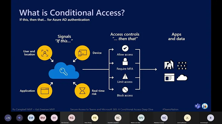 Secure Access to Teams and Microsoft 365 A Conditional Access Deep Dive