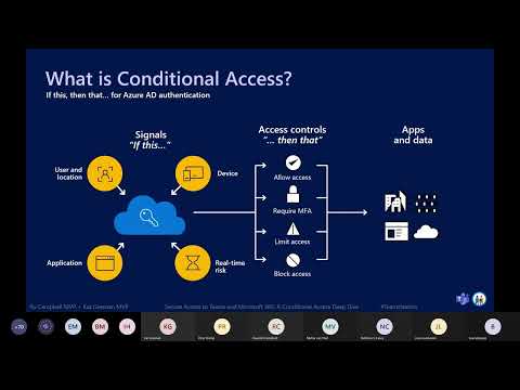 Secure Access to