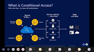 Secure Access to Teams and Microsoft 365 A Conditional Access Deep Dive