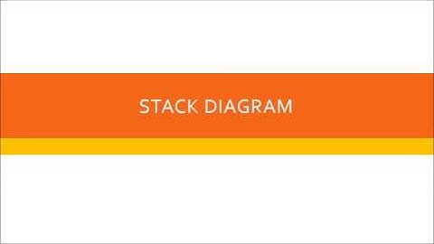 DCS5048 CSA Assignment Video