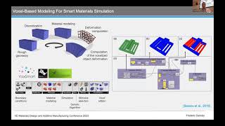 4DMDA-2023 - Frederic Demoly - Design for Multi-Material 4D Printing