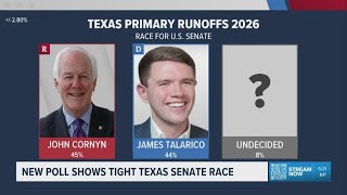 New TSU poll shows Texas Senate race tighter than expected