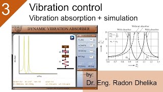 Vibration control (part 3): vibration absorption + simulation