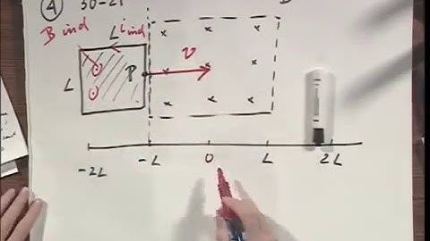 8.02x - Module 06.05 - A Loop of Wire Moving in A Non Unitform B Field.
