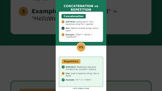 Concatenation vs Repetition 🔗 | Python Operators Class 11