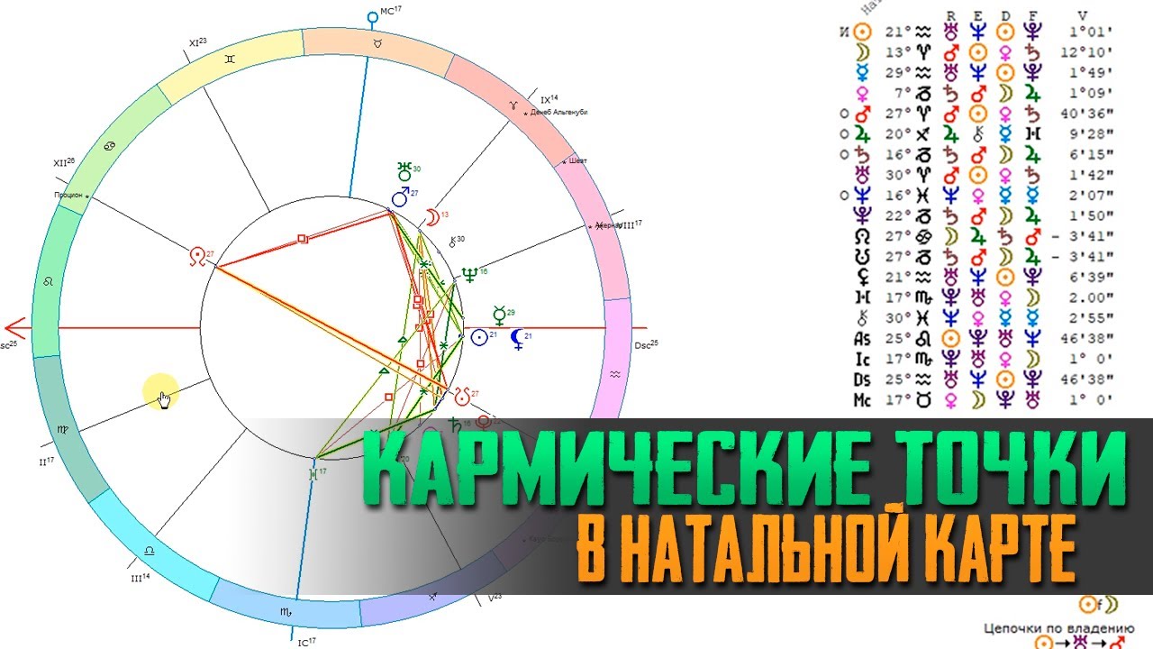 Оппозиция Лилит Селена В Натальной Карте