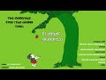 El árbol generoso (Spanish)