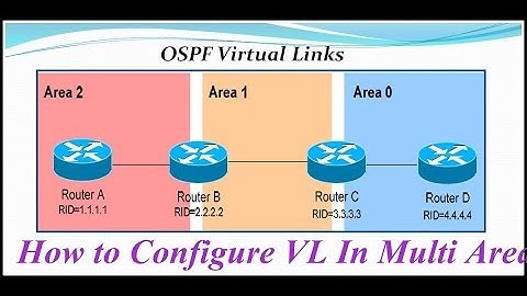 OSPF Virtual Links !! How to Configure OSPF Virtual Links in Multi Area OSPF !!