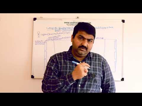 SAP EWM Quality Management (QM) Demo | Configuration, Inspection & Stock Processing | MANS NAGAR