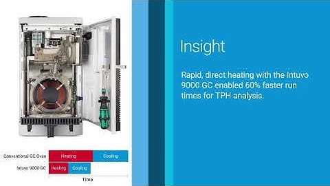 Agilent Intuvo 9000 GC system: Helping environmental labs boost productivity