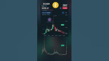 #ZEC 💤 Zcash