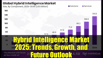Hybrid Intelligence Market 2025: Trends, Growth, and Future Outlook