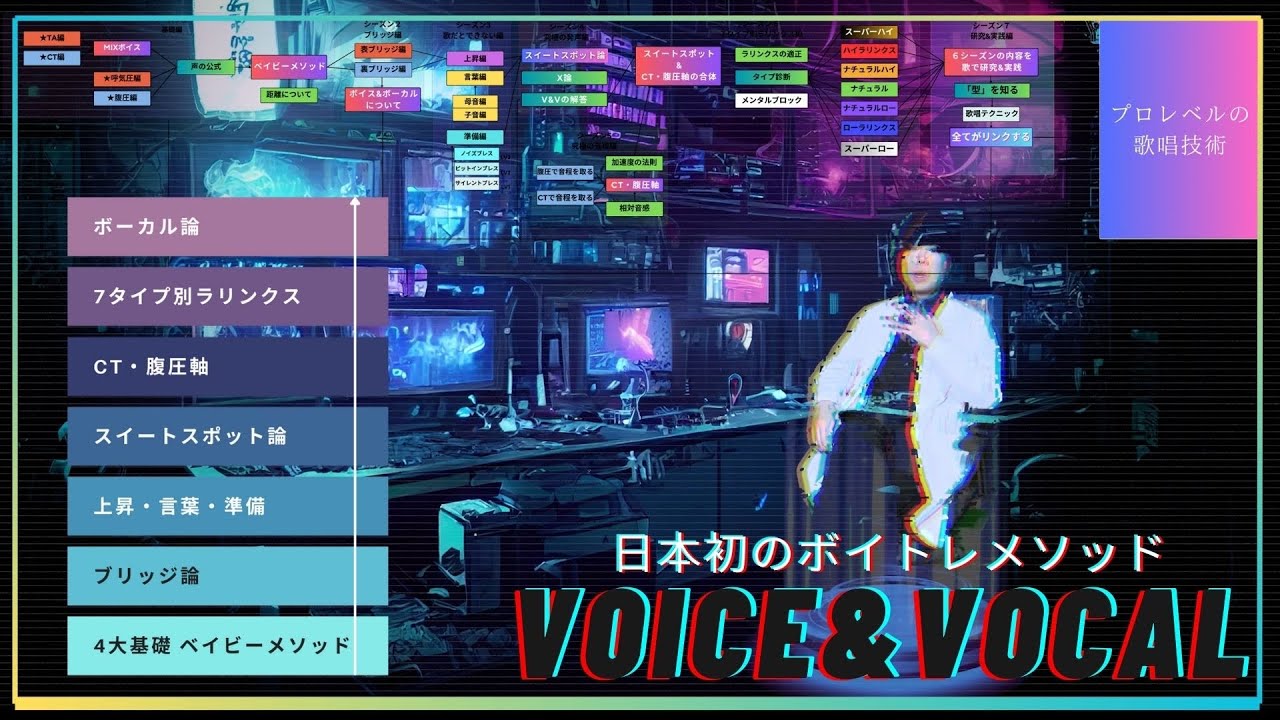 新時代のボイトレメソッドの概要を説明する【SDGs】