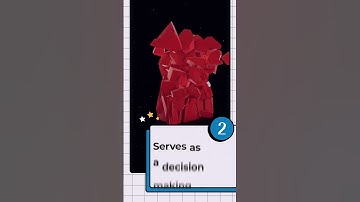 Importance of Big Data Analytics| Why Big Data Analytics? | Big Data | #Shorts | Simplilearn