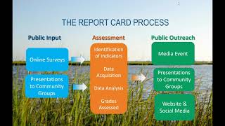 2020 Galveston Bay Report Card with Dr. Erin McKinney, HARC