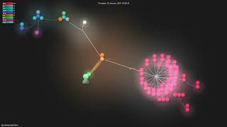 danielmiessler/fabric - Gource visualisation