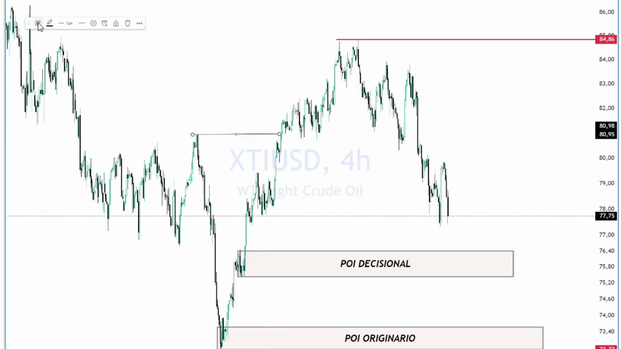 Análisis técnico del Crudo WTI (XTI/USD): Perspectivas a corto plazo |  Investing.com