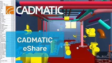 CADMATIC eShare